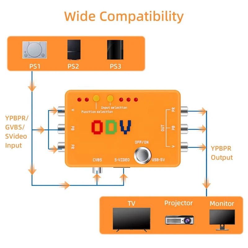 New-A47Q-ODV-II Component/CVBS/S-Video To Component Converter Adapter Without Delay Inputs For Retro Gaming Console Accessory