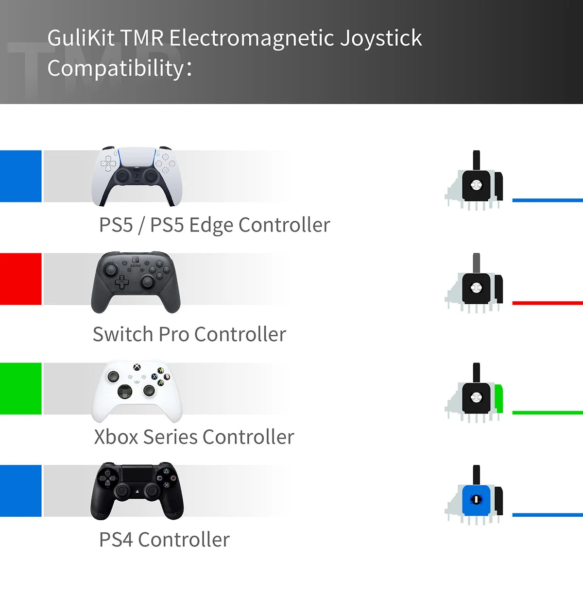 Gulikit NS51 TMR Electromagnetic Joystick for Switch Pro PS5 PS4 Xbox Series Controller Low Power Design for Repair